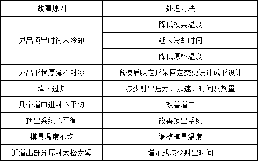 立式注塑機