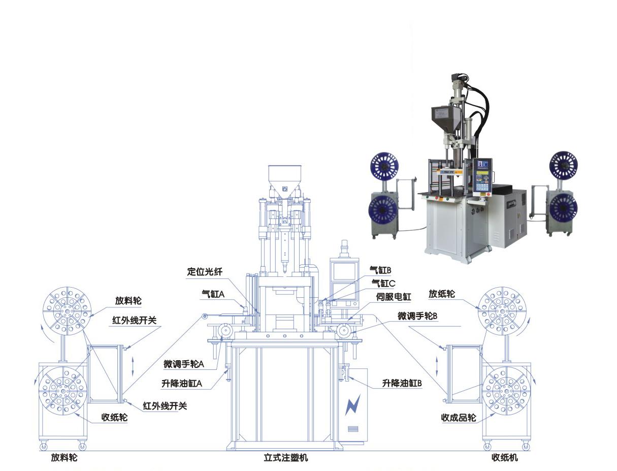 全自動立式注塑機