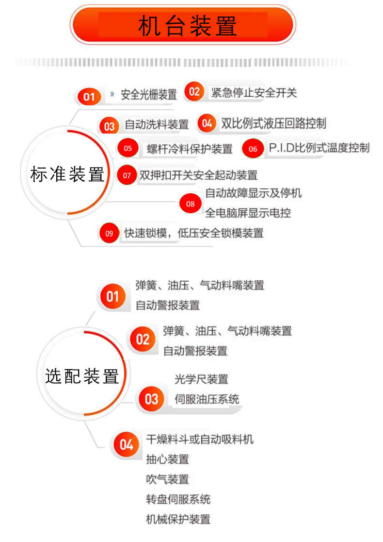 立式注塑機品牌配置