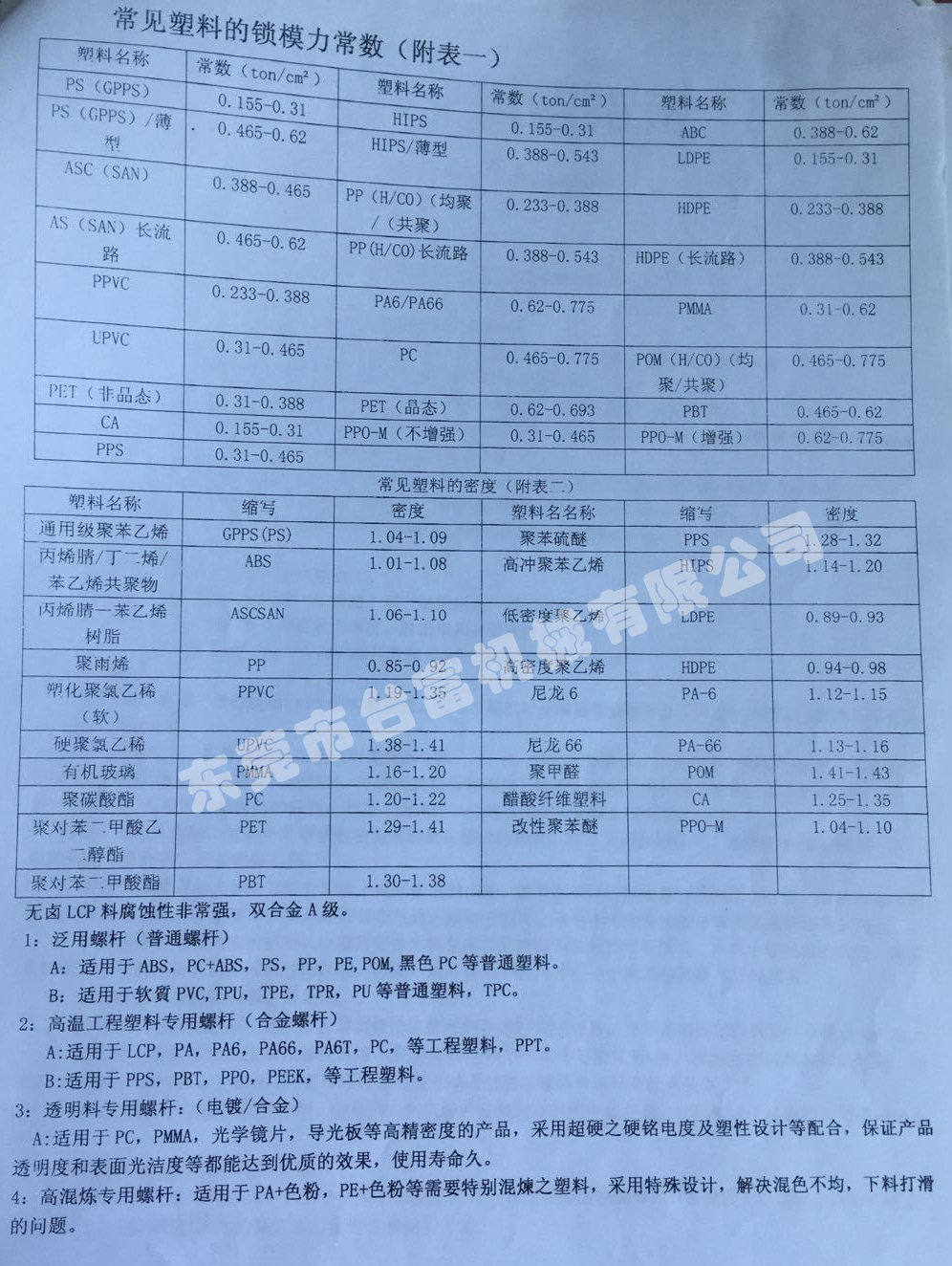 立式注塑機廠家塑膠料對應表1