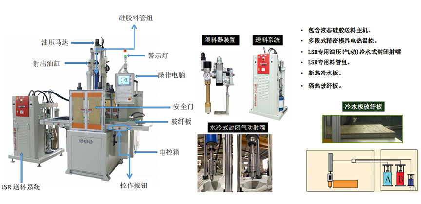 液態硅膠注射成型機詳細介紹